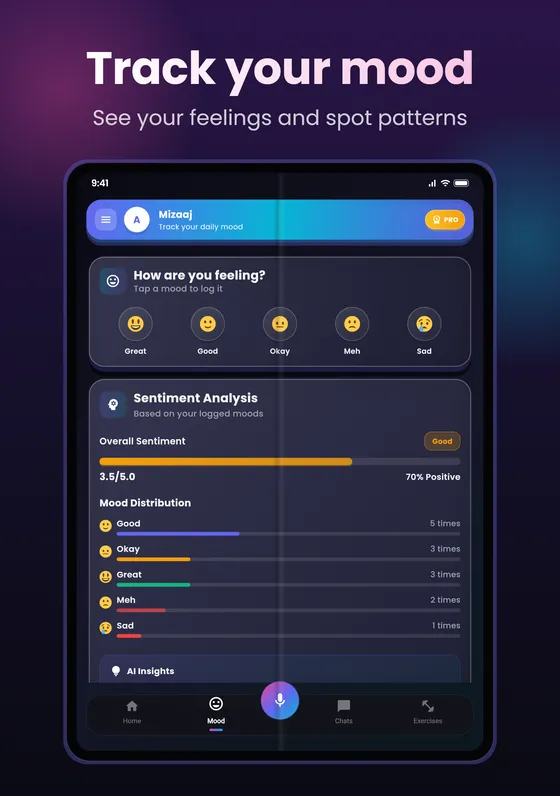 Mizaaj mood tracker with sentiment analysis and mood distribution